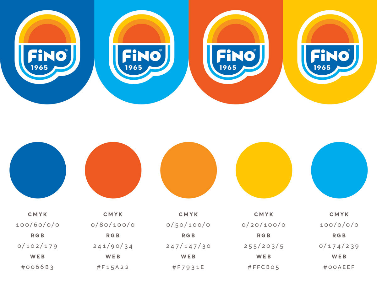 FINO